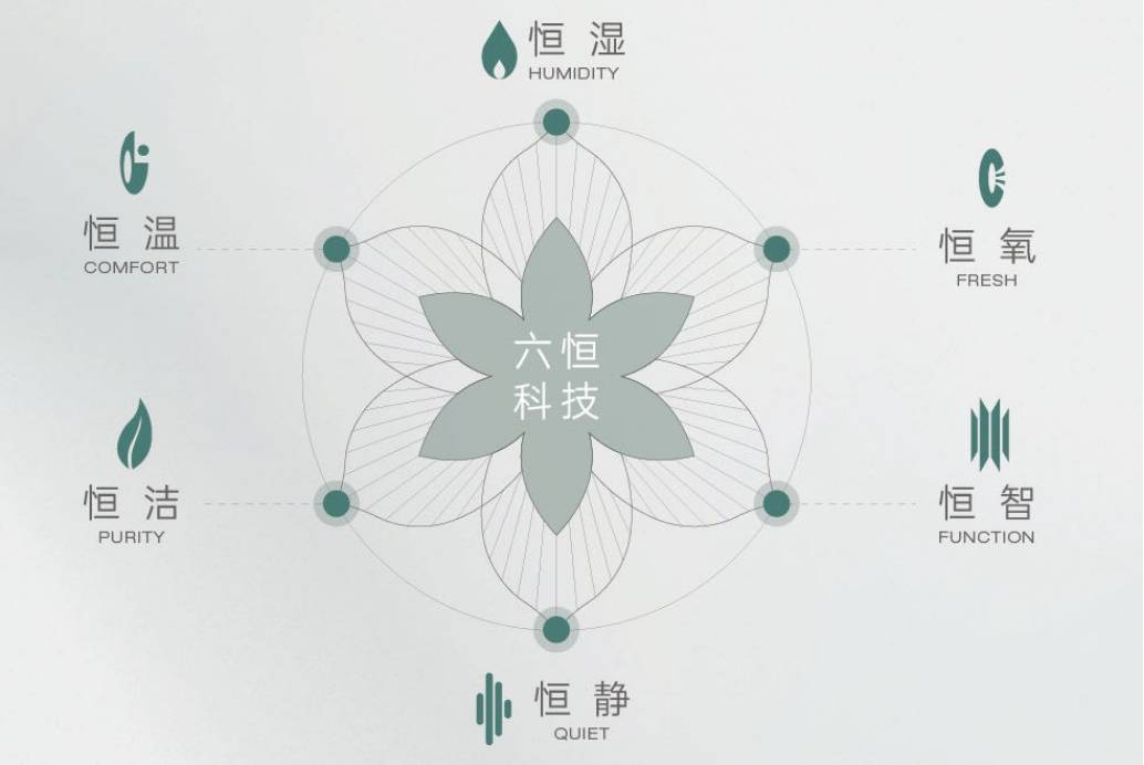 中心-【皖投安澜府】是否值得购买-全面介绍冰球突破爆百万大奖皖投安澜府（合肥）售楼(图3)