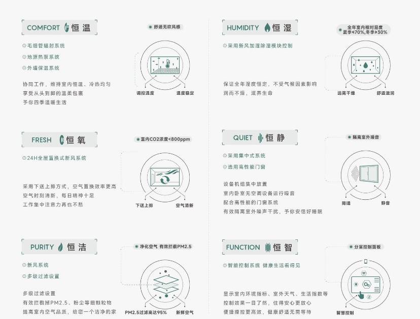 中心-【皖投安澜府】是否值得购买-全面介绍冰球突破爆百万大奖皖投安澜府（合肥）售楼(图4)